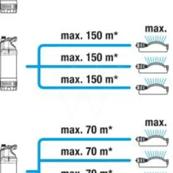 Gardena Dompel-drukopvoerpomp 5600/4 11 Gardena Dompel-drukopvoerpomp 5600/4 -Aanbiedingen Landschap Tuin Winkel 967975201 5 GARDENA20DOMPEL DRUKOPVOERPOMP205600204