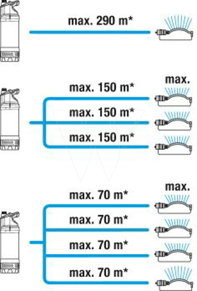 Gardena Dompel-drukopvoerpomp 5600/4 7 Gardena Dompel-drukopvoerpomp 5600/4 - Afbeelding 5