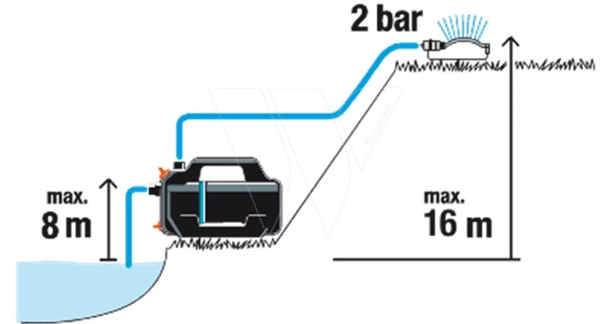 Gardena Besproeingspomp 4100 Silent 16 Gardena Besproeingspomp 4100 Silent - Afbeelding 14