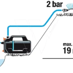 Gardena Besproeingspomp 4200 Silent -Aanbiedingen Landschap Tuin Winkel 970644501 995 GARDENA20BESPROEINGSPOMP20420020SILENT
