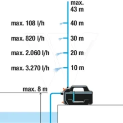 Gardena Besproeiingspomp 4300 Silent -Aanbiedingen Landschap Tuin Winkel 970644901 993 GARDENA20BESPROEIINGSPOMP20430020SILENT