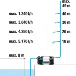 Gardena Besproeiingspomp 6300 Silent Cmf -Aanbiedingen Landschap Tuin Winkel 970645301 992 GARDENA20BESPROEIINGSPOMP20630020SILENT20CMF