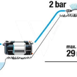 Gardena Besproeiingspomp 6300 Silent Cmf -Aanbiedingen Landschap Tuin Winkel 970645301 995 GARDENA20BESPROEIINGSPOMP20630020SILENT20CMF