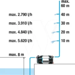 Gardena Besproeiingspomp 6500 Silent Cmf -Aanbiedingen Landschap Tuin Winkel 970645501 992 GARDENA20BESPROEIINGSPOMP20650020SILENT20CMF
