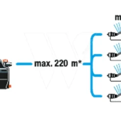 Gardena Besproeiingspomp 6500 Silent Cmf -Aanbiedingen Landschap Tuin Winkel 970645501 994 GARDENA20BESPROEIINGSPOMP20650020SILENT20CMF
